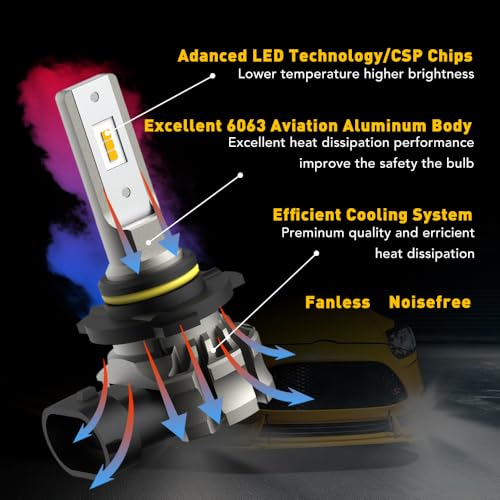 Image of AUXITO 9145 LED Fog Light Bulbs Yellow, 6000LM 3000K Amber Fog Lights, H10 /9045 /9140 Halogen Replacement for DRL or Fog Lamps, Canbus Ready, Non-Polarity, Pack of 2