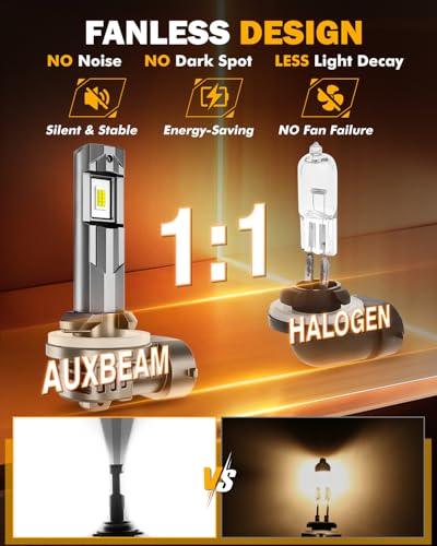 Image of Auxbeam 881 Fog Lights 6500K White, 12000LM 600% Brighter, 889 898 886 896 894 Lights, Enhanced Visibility for Fog & Off-Road, Plug and Play, Pack of 2