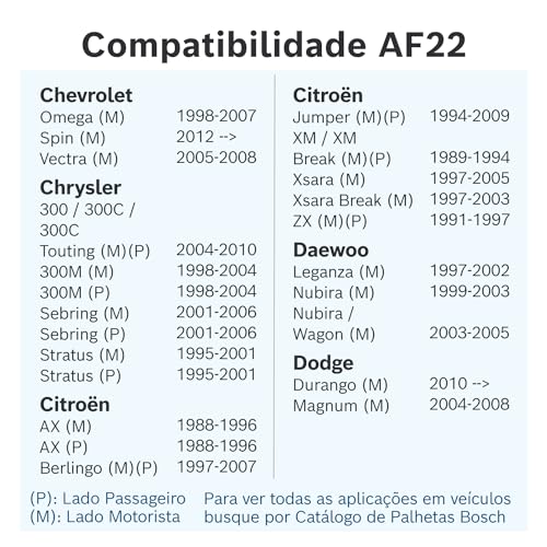 Bosch Palheta Dianteira Aerofit AF22, Limpador de Para-brisa com Tratamento de Grafite, 22 Polegadas