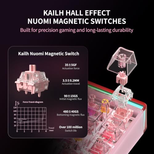 Image of Hexgears MX68 Mechanical Gaming Keyboard with Hall Effect Nuomi Switches | Removable Frame, 0.125ms Delay, 8000Hz Polling Rate, RGB Backlit&Lightbox, 5-Layer Structure, HIFI Sound