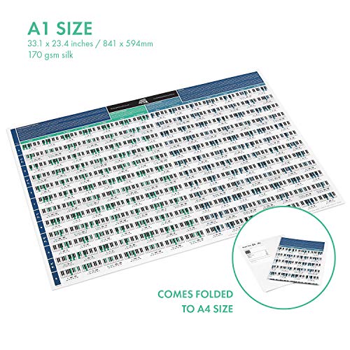 De Really Useful Piano Akkoorden Schema Poster - Piano Poster - Geïllustreerde Piano Akkoorden en Toonladders - Leer Piano en Muziek Theorie - Piano Beginners - A1 Formaat - Opgevouwen Versie - Image 5