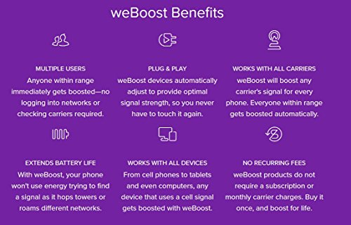 Weboost Drive 4G-X (470510) Cell Phone Signal Booster, Cell Signal Booster For Car & Truck - Verizon, At&T, T-Mobile, Sprint - Boosts 4G Lte Cell Signals – Enhance Your Cell Phone Signal Up To 32X,Black #TOP6
