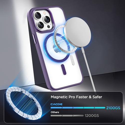Image of CACOE Magnetic Case for iPhone 14 Pro Max 6.7 inch, Dark Purple