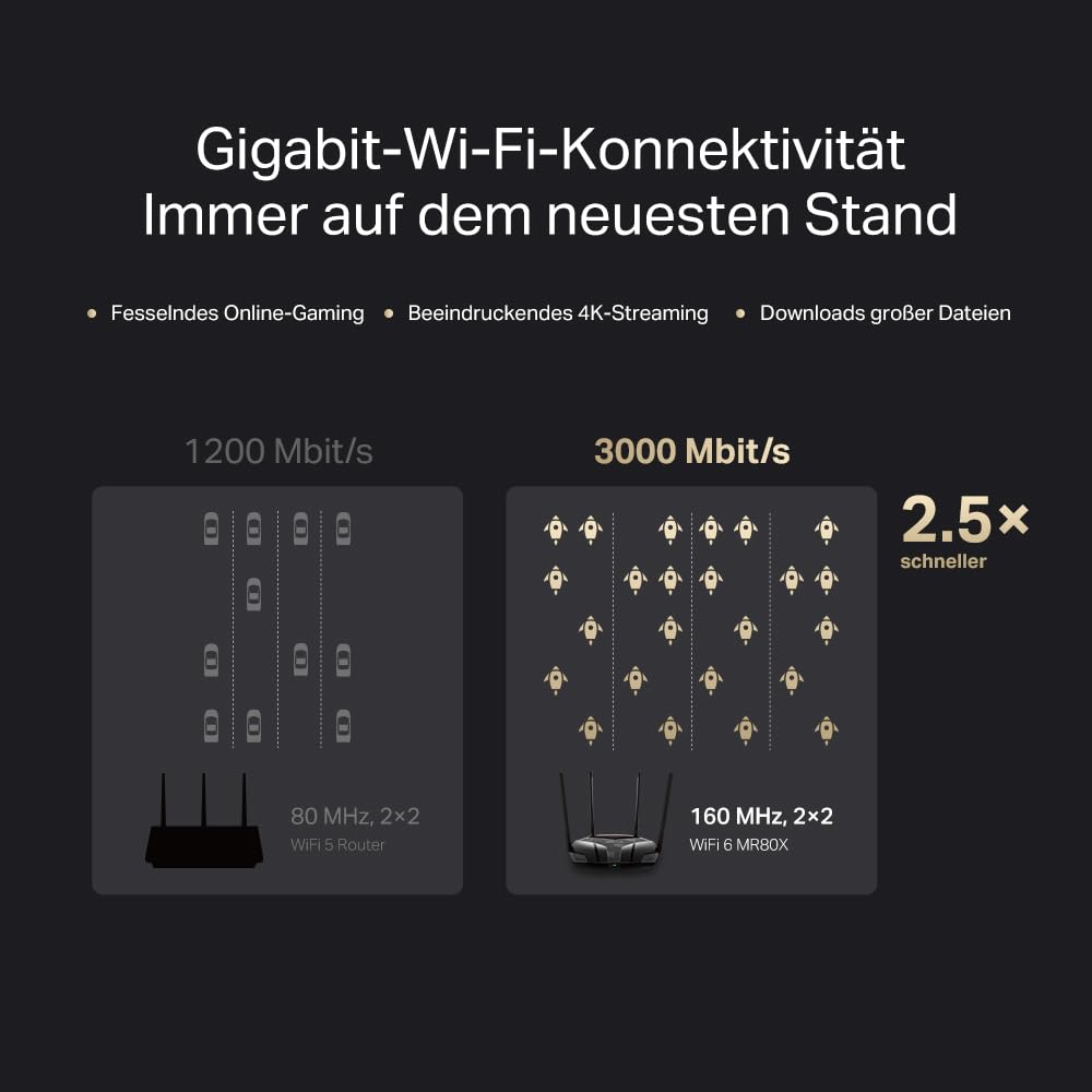 Mercusys MR3000X Wi-Fi 6 WLAN Router Dualband AX3000 – Bild 3