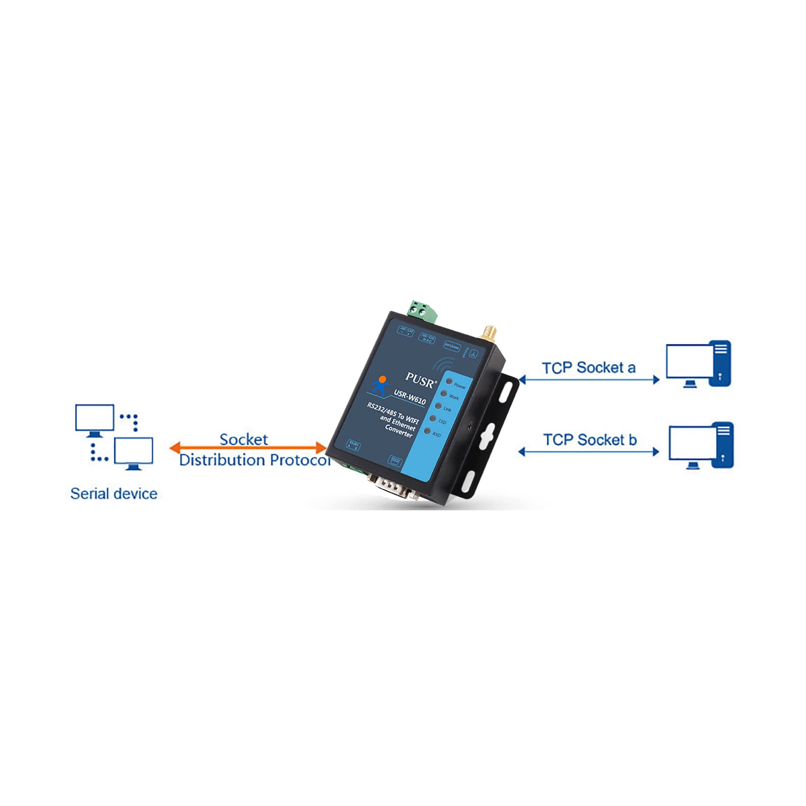USR-W610 Ethernet Conversor RS232 RS485 Seriale a WiFi Cliente Soporte TCP/Servidor TCP/Servidor UDP/UDP