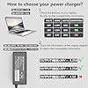GKLSPL 65W USB C Laptop Charger Compatible with Dell Laptop and More USB Type C Power Adapter #2