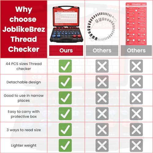 Image of Thread Checker, 44pcs Nut and Bolt Thread Checker, 23 SAE & 21 Metric Box Set Thread Gauge, Nut and Bolt Identifier Gauge Suitable for Size Checker of Bolts or Nuts in Narrow Areas