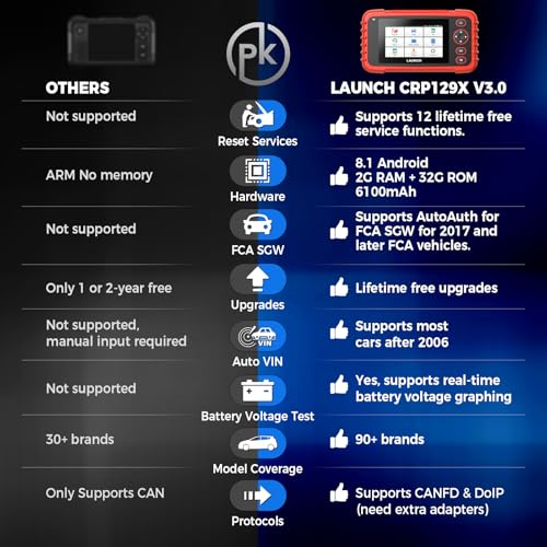 OBD2 Scanner LAUNCH CRP129X V3.0 Elite Scan Tool, Upgrade of CRP123X, 12 Reset Services, ABS/SRS/Transmission/Check Engi - Additional View