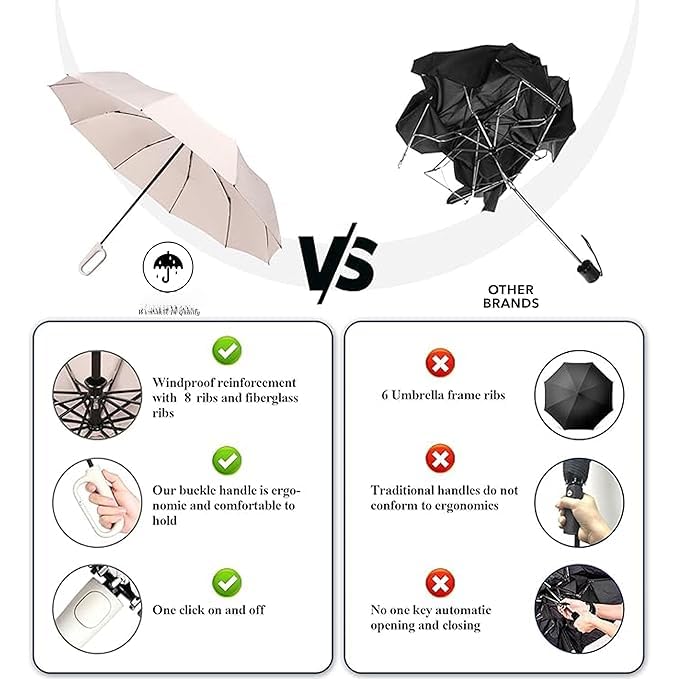 Image of UV Reversible Umbrella with Novelty Carabiner Handle, Travel-Friendly Umbrellas for Sun & Rain Protection, Windproof Compact, Automatic Open /Close,Plant Cutter for Home Garden Men and Women