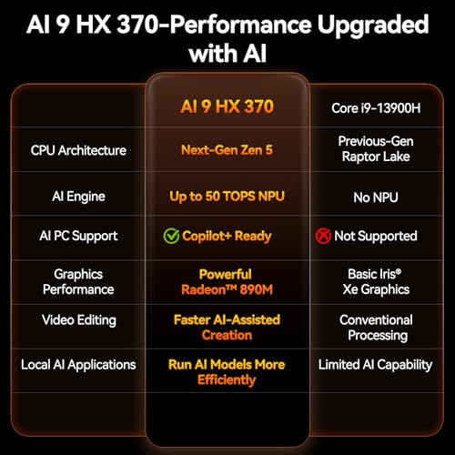 Geekom A9 Max (HX 370) photo 10