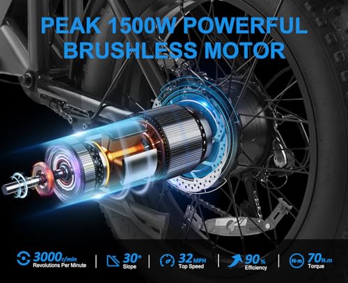 HAPPYRUN Electric Bike,1500W 48V,18Ah E Bikes for Adults