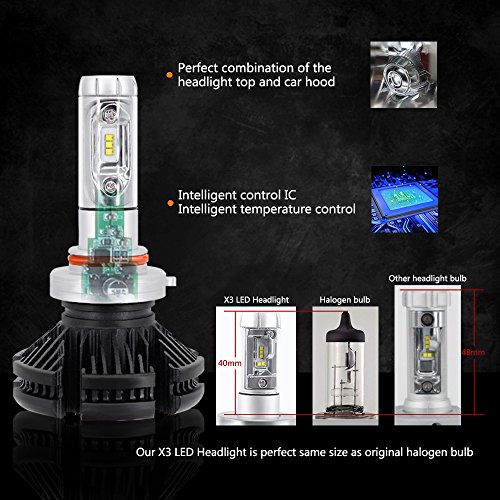 Mesllin LED Kit di conversione lampadine per fari