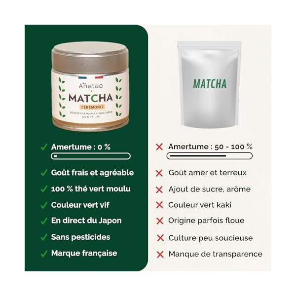 Anatae Marque française - Thé Matcha bio cérémonie japonais - Sans amertume - Poudre de thé vert matcha 100% BIO qualité cérémonielle - Récolté à la main à Nishio, Japon.
