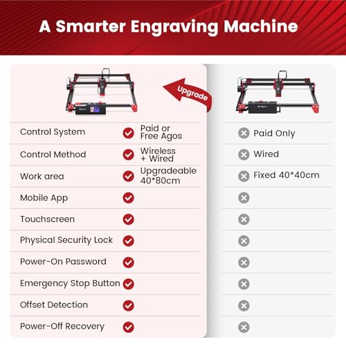 Image of AlgoLaser 10W Laser Engraver Machine - Laser Engraver /Cutter with 3.5 inch Smart Touchscreen & AlgoOS System, 12000mm /min Speed, 0.05mm Laser Spot, Laser Engraving for Metal, Wood, Glass & Leather
