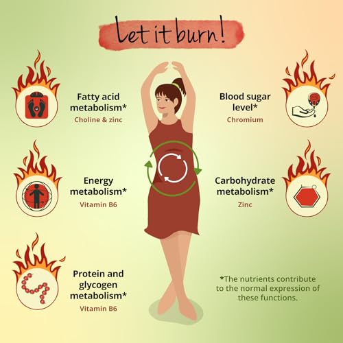 Vegavero Keto Diet Supplement | with Glucomannan, Apple Cider Vinegar, Cayenne Pepper, Chromium Picolinate & Choline Bitartrate | 60 Keto-Capsules | NO Additives | Vegan - Image 5