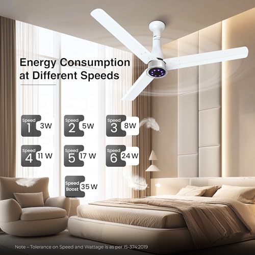 Image of Polycab Wizzy Prime 1200mm BLDC Ceiling Fan with remote|BEE 5 Star Rated, Higher Air Delivery|LED Indicator,Reverse,Boost,Sleep and Breeze Mode |3 Years Warranty (Matt White)