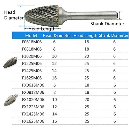 Fresa de Carburo de Tungsteno 12mm Doble Corte para Herramientas Rotativas miniatura 7