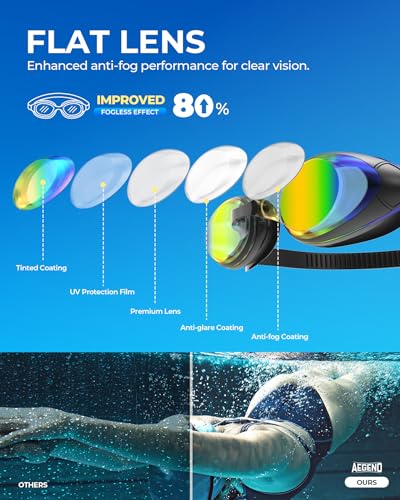 Aegend Flat Lens Swim Goggles, Anti-Fog Swimming Goggles, No Leak Anti-UV Pool Goggles for Adult Men Women Youth - image 3