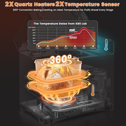 Image of KBS 710W 2LB Bread Maker Dual Heaters, 17-in-1 Stainless Steel Bread Machine with Healthy Ceramic Pan, Automatic Nut Dispenser, Tempered Glass Touch Panel, 3 Crust Colors, 15H Timer& Keep-Warm,Recipes