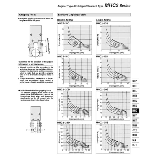 Pinza neumática de 6mm MHC2 D para solucionar problemas de sujeción angular 7