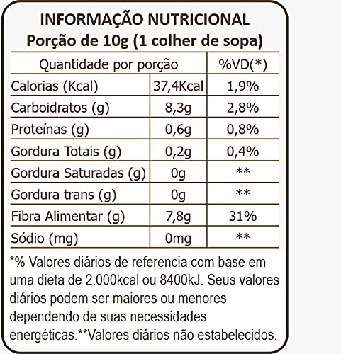 Psyllium Psillium Husk 1Kg Wenutri