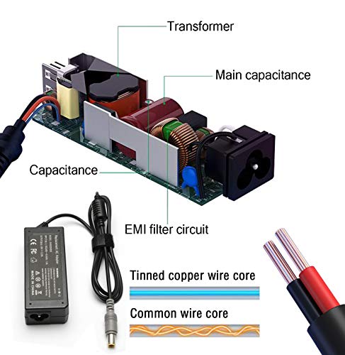 65W-AC-Adapter-Laptop-Charger-for-Lenovo-Thinkpad-E545-T530-T61-X140e-X230-Edge-15-E430-E520-E530-E535-SL500-SL510-T430u-T520-X120e-X130e-X131e-X200-X201-X220-X230t-X300-X60-S230u-Twist-Power-Cord