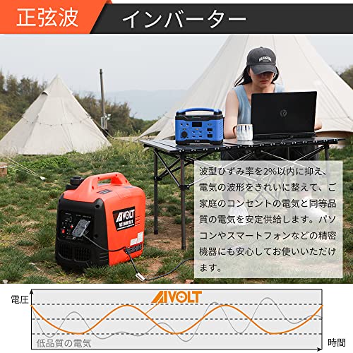 AIVOLT インバーター発電機 VS1600101 の商品画像 7