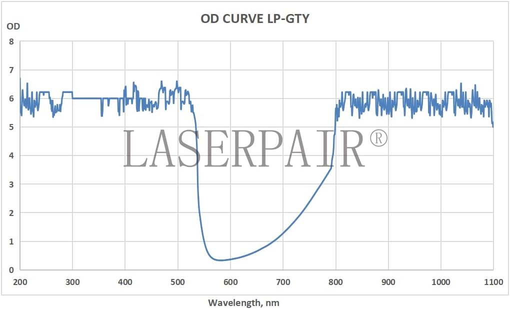 LaserPair 532 & 1064nm OD5+ Q-Switched Laser Protection Spectacles for Medical Laser Devices
