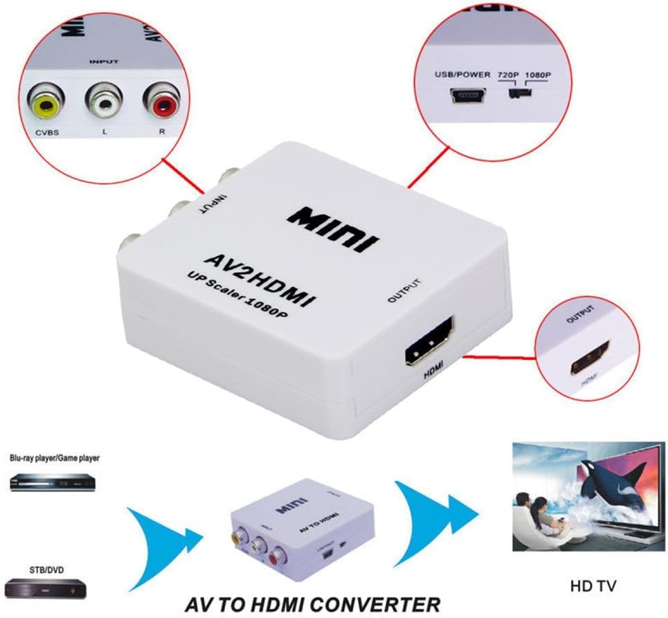 Image of NEXSA AV to HDTV, RCA to HDTV, AV2HDTV Adapter AV CVBS Composite to HDTV Video Audio Converter 1080P Support PAL /NTSC Format for PS2, PS3, Set Top TV Box, STB, VHS, Camera, DVD