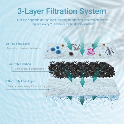 Image of Koller Products 3-Gallon 360 Aquarium with LED Lighting (7 Color Selections) and Power Filter, Impact-Resistant Plastic, Ideal for a Variety of Tropical Fish