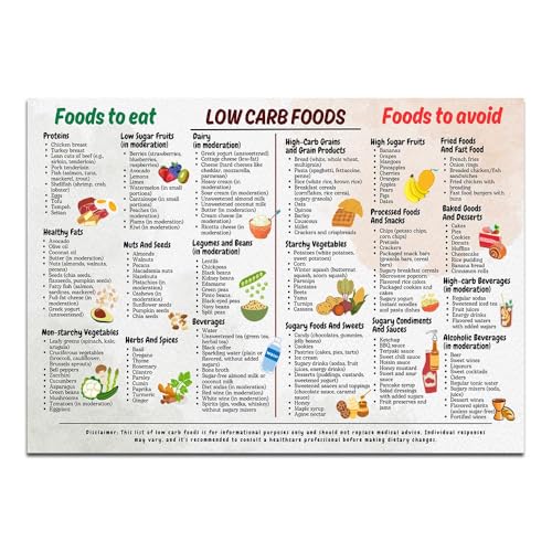 Keto Chart Meal Plan And Recipes Art Print, Low Carb