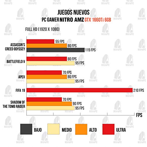 NITROPC-PC-Gamer-Nitro-AMZ-2021-REBAJAS-CPU-Ryzen-5-6N12-x-360-Ghz-T-Grafica-GTX1660-S-6GB-SSD-480-1-Tb-Ram-16-GB-W10-WIFI-de-regalo-pc-gamer-pc-gaming-ordenador-juegos-actualizado-abril-2021