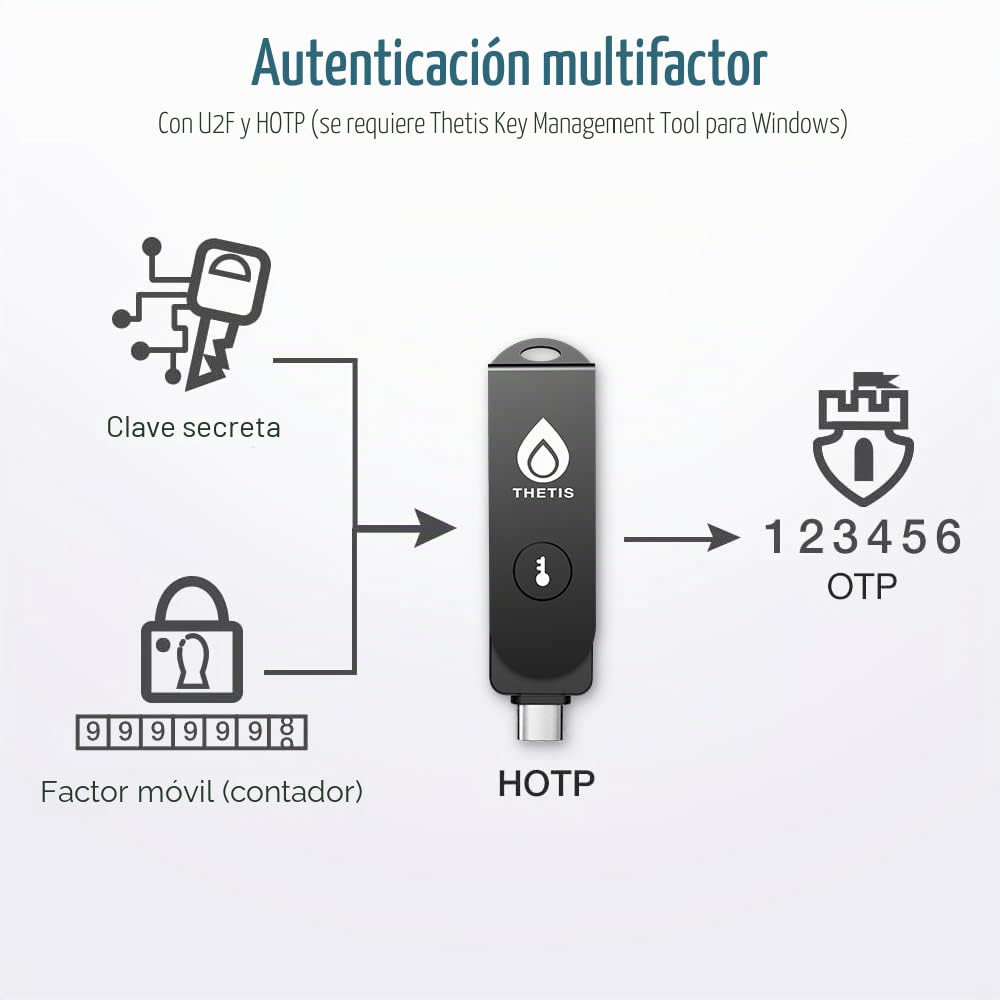 Thetis Pro FIDO2 - Dispositivo de Llave de Seguridad con PinPlex, USB C Dual y USB A y NFC, Certificado PIV, aplicación de autenticación TOTP/HOTP, MFA de autenticación de Dos factores, Funciona con