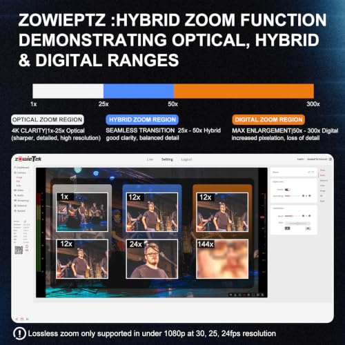 Image of zowietek 4K PTZ Camera, ZowiePTZ, Ergo-Ease Remote Control(No Battery), ZowieX APP Manager, 25X Optical+12X Digital Zoom, SDI /HDMI /USB, RTSP /RTMP(s) /SRT Stream, Meeting, Church, Event, Teaching