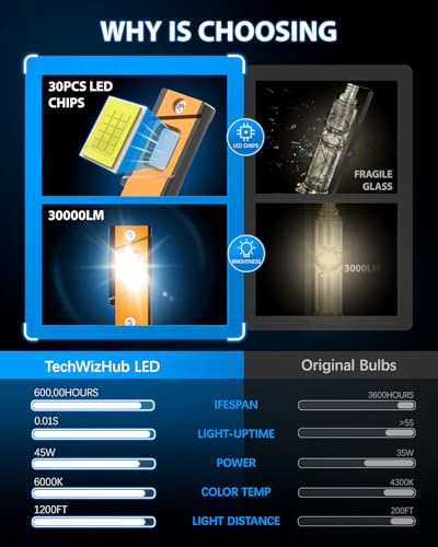 Image of D3S Bulbs, Upgraded 800% Super Bright 30000LM, 6000K Cool White, Replacement 66340 42403 42302 42302C1 for HID Assembly, Built-in Fan and Condensate Copper Tubes Plug and Play, Pack of 2