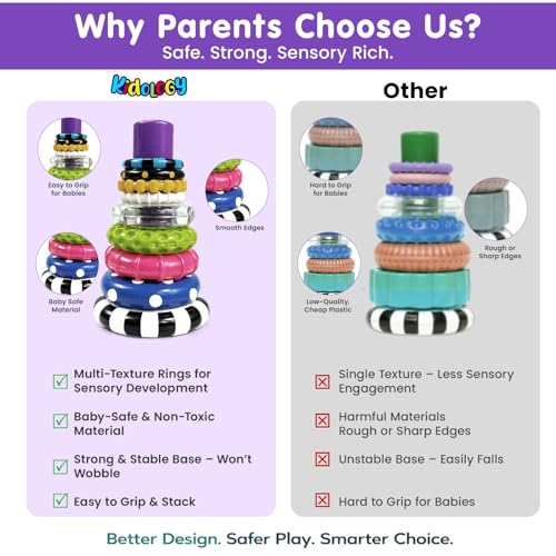 Image of Kidology Ring Stacker Baby Toy for 6+ Months with Different Stacking Rings & Rattle | 9 Pcs. Montessori Learning Toy for Early Brain Development for Kids & Infants