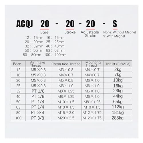 Cylindre compact ACQ25 éviter encombrement avec profil mince