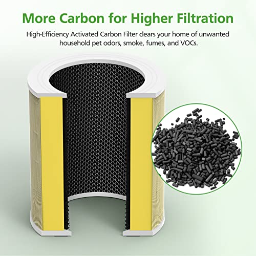 Core 600S Pet Care Replacement Filter for LEVOIT Core 600S Air Purifier, 3-in-1 HEPA Filter, High-Efficiency Activated Carbon for Pets Lover, Compared to Part #Core 600S-RF-PA, 2 Pack, Yellow