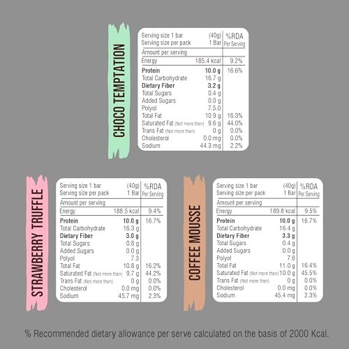 Image of RiteBite Max Protein Wafer Bars with Millets, All Flavors (Pack of 24), 10g Protein, No Maida, No Palm Oil, Zero Added Sugar, Healthy Wafer Snack, 480g