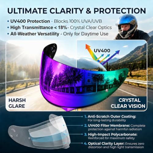 Image of PSLER Shatterproof Motorcycle Helmet Visor for HJ-34P C10,Deep Purple