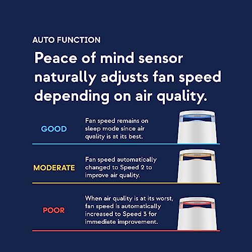 Dh Lifelabs | Sciaire Mini + Hepa Air Purifiers | Ions Actively Clean & Deodorize Air | Eliminates 99.9% Of Bacteria & Viruses | H13 Hepa Purifier Filter For Allergies Pets | Bedroom Home | Grey #TOP5