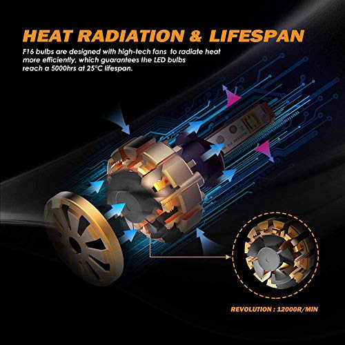 Auxbeam H1 Led Light Bulbs, 60W 12000Lm H1 P145S Led Conversion Kits High Brightness Led Chips Led Low Fog Light F-16 Series (Pack Of 2) #TOP3