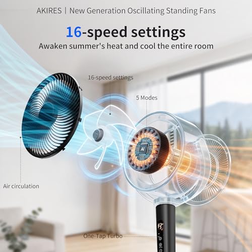 Image of AKIRES Pedestal Fan for Bedroom,120+120Omnidirectional Oscillating Standing Fan,Quiet Floor Fan with DC Motor
