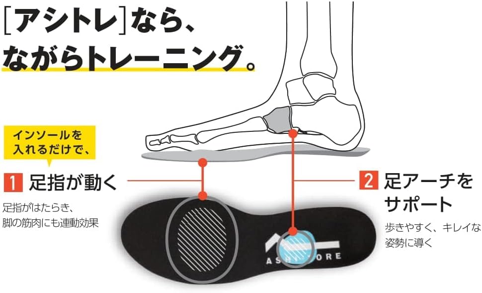 BMZ インソール アシトレ [履いて歩くだけで無理なくトレーニング] 機能性インソール ながらトレーニング スニーカー 足やせ 筋トレ 軽量
