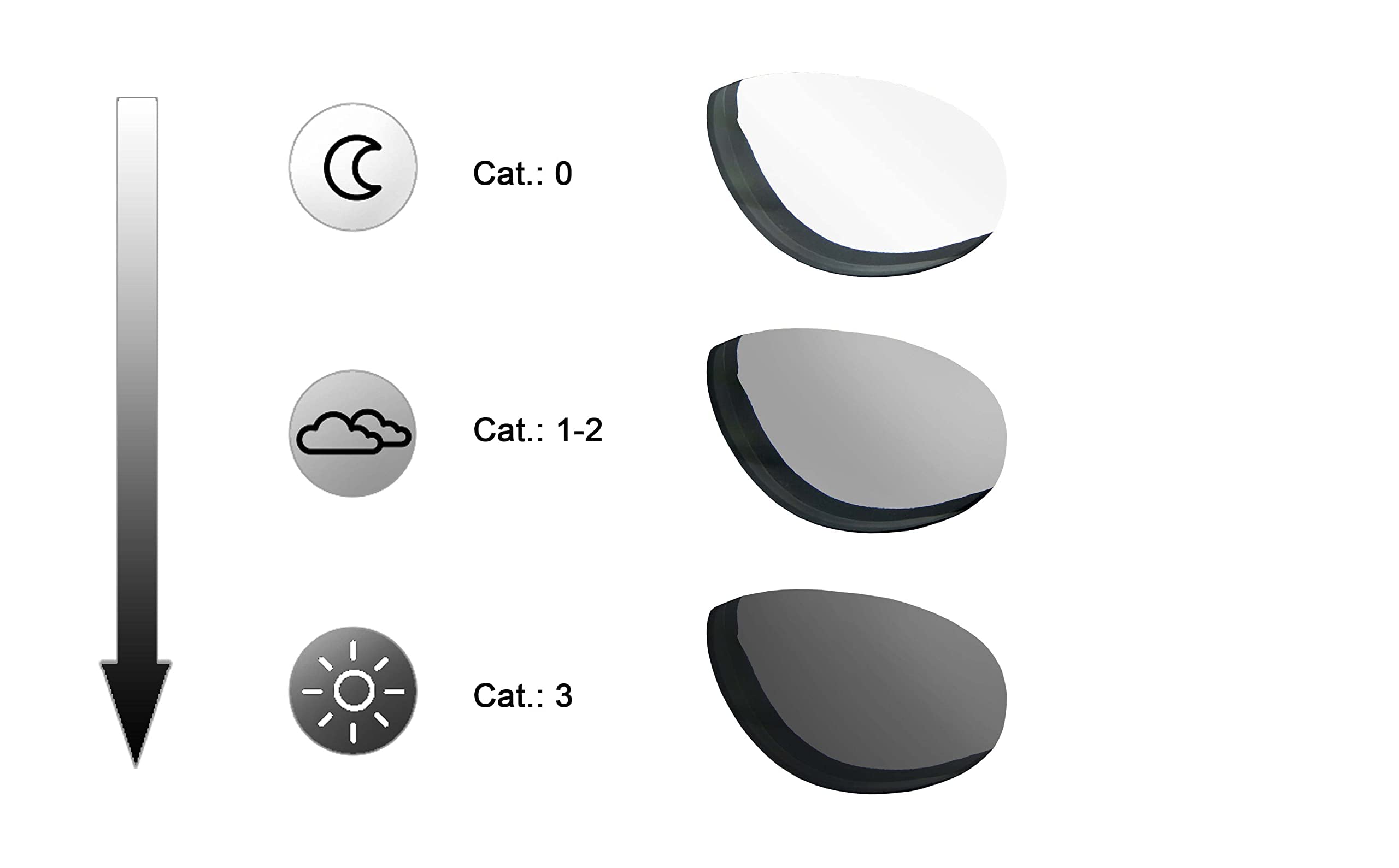 Motorradbrille, Motorrad-Sonnenbrille, winddicht, Herren & Damen | antibeschlag, beschlagfrei, windabweisend, bruchsicher | HLT® Sicherheitsglas | Modell: CR008