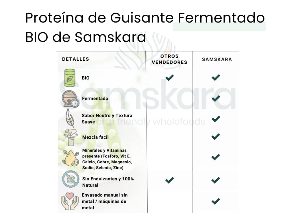 Poudre de protéines de pois (83%) | BIO biologique | Pea Protein Powder (83%)| Samskara food for thought (500gr x 1 pack)