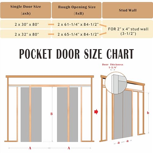 Image of Sliding Pocket Door, 60in.(Double 30 in.) x 80 in, 1-Panel Core with Frame and Hardware Kit Set, Interior Doors for Pocket Door, White Primed - No Panel Assembly Required