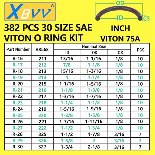 Image of XBVV 382 PCS 30 Size SAE FKM Viton O-Ring Kit for Various Chemical, Aerospace, Cylinder, Hydraulic, Automotive Engines and Plumbing O-Ring Repair with 4-Piece Pick Set and Resist Oil and Heat