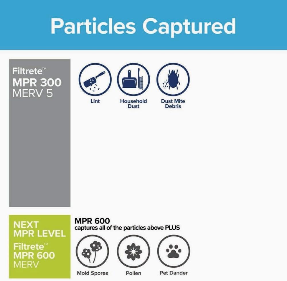 Filtrete Filter AIR DUST&LINT 14X14X1IN 311-4