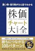 株　相場　売時　買い時　指南書 株 相場 売時 買い時 指南書 株価チャート分析の教科書――株の